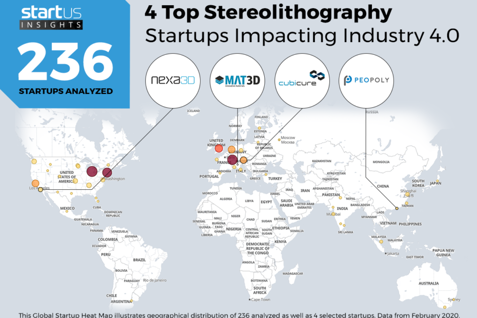 Eine in Englisch beschriftete Weltkarte, auf der die 4 top Start-ups im Bereich Stereolithografie dargestellt werden. StartUs Insights hat im Februar 2020 236 Start-ups auf ihre Bedeutung für Industrie 4.0 analysiert. Die Top 4 weltweit: Cubicure, Nexa3D, MAT3D und Peopoly.